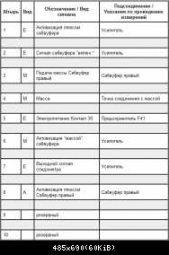 Распределение пинов в разъеме X18774